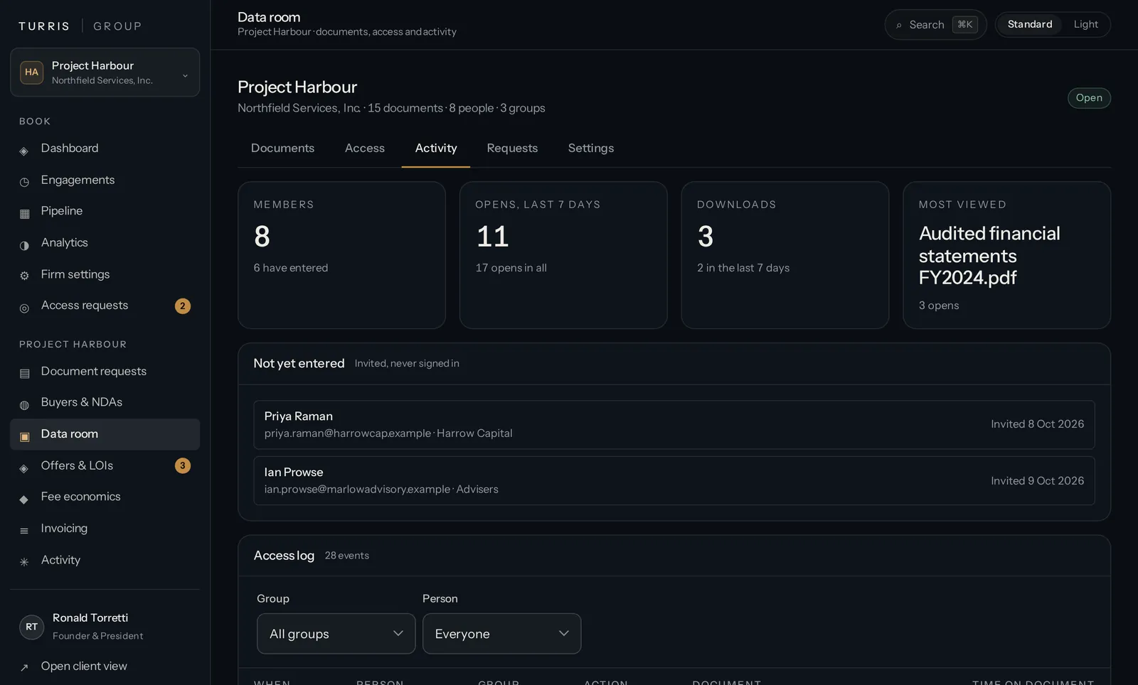 The data room activity log: opens, downloads and most viewed documents